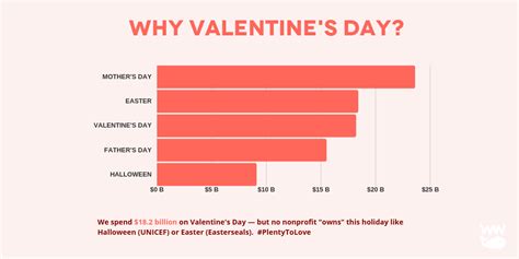 valentine day fundraising ideas|13+ Lovely Fundraising Ideas for Valentine's Day.